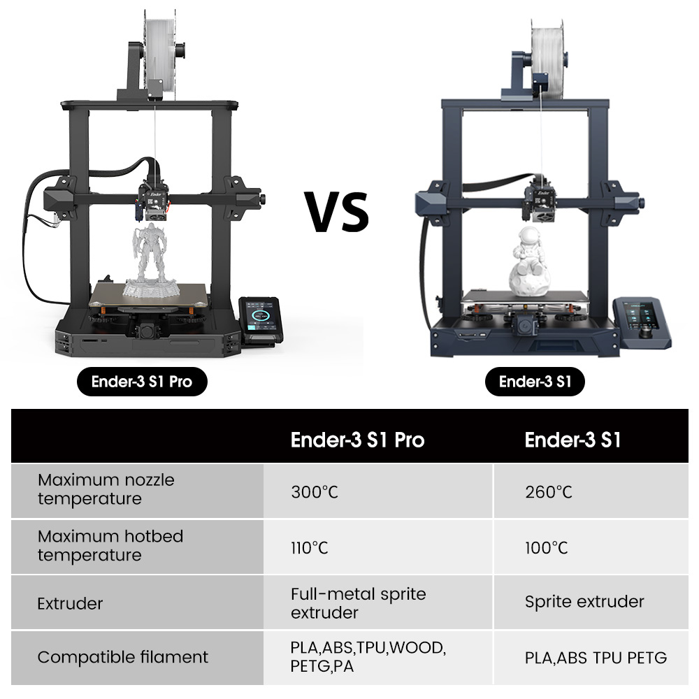 Creality Ender-3S1 Pro Sprite Direct Drive | CR Touch Auto Level Creality Ender-3S1 Pro Sprite Direct Drive | CR Touch Auto Level