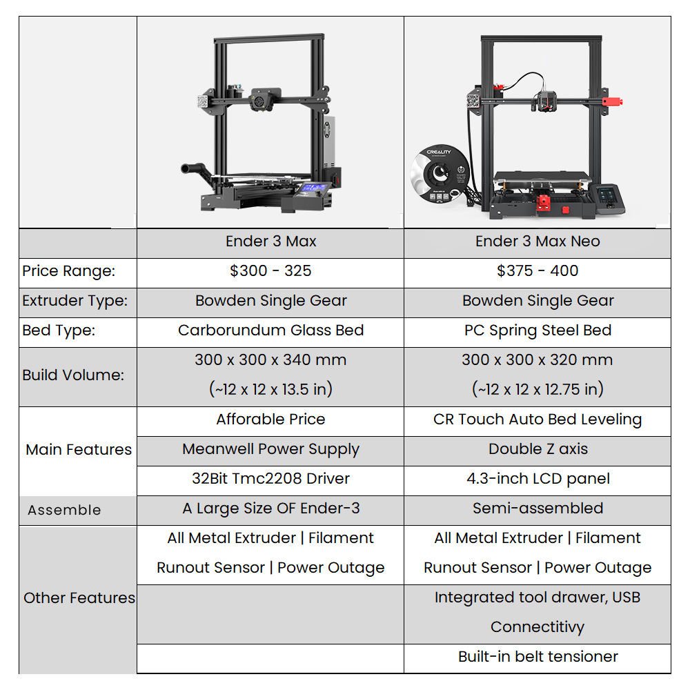 Обзор 3D-принтеров Creality: Ender 3, Ender 3 Pro и Ender 3 v2