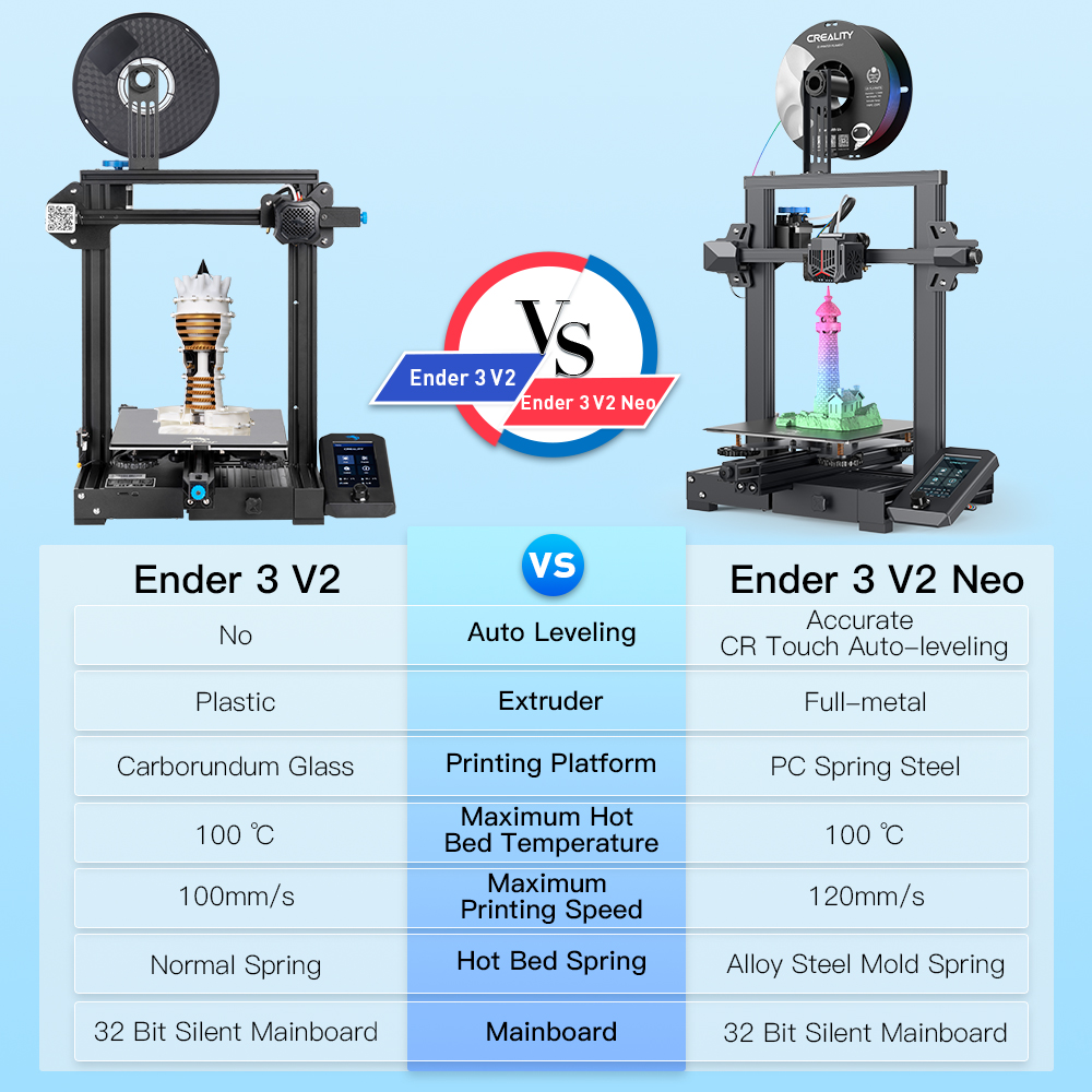 Comparison: Creality3D Ender-3 vs Ender-3 V2