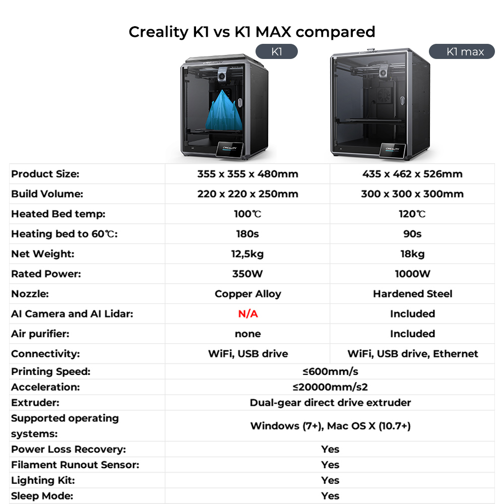 Creality K1 Max 3D Printer, K1-Max 3D Printer