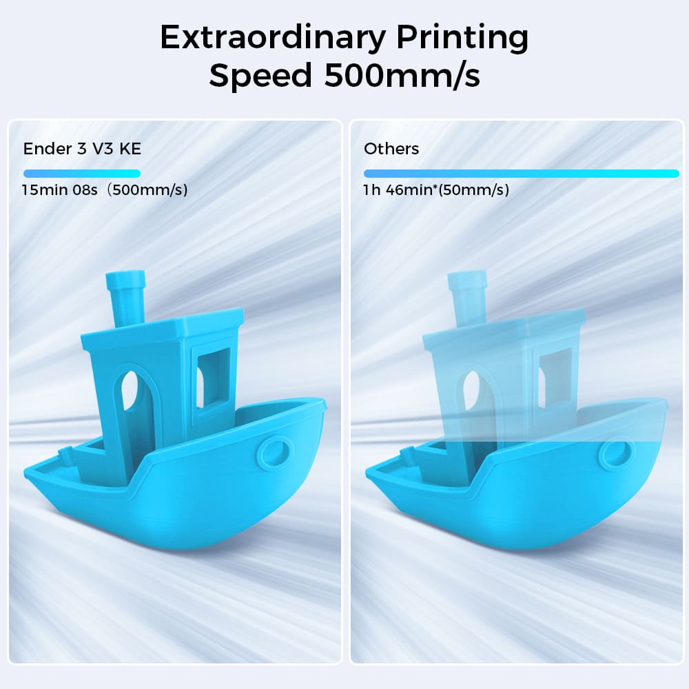 Creality Ender 3 V3 KE 3D Printer : : Business, Industry & Science