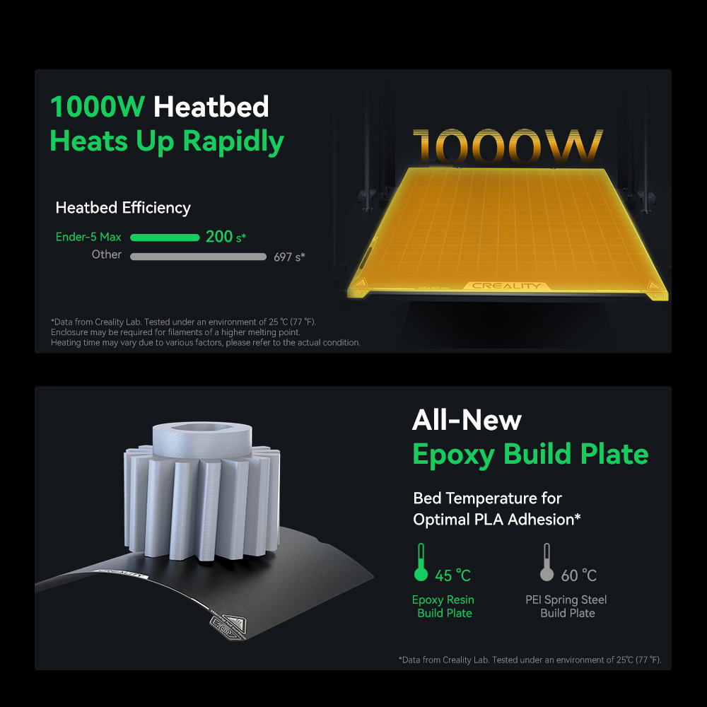 Ender-5 Max 1000W ısıtmalı tabla ve epoxy platform