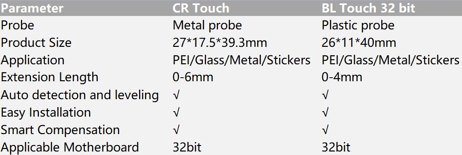 Buy Creality CR Touch for Ender 3(Pro)/Ender 3 V2/Ender 5 Pro