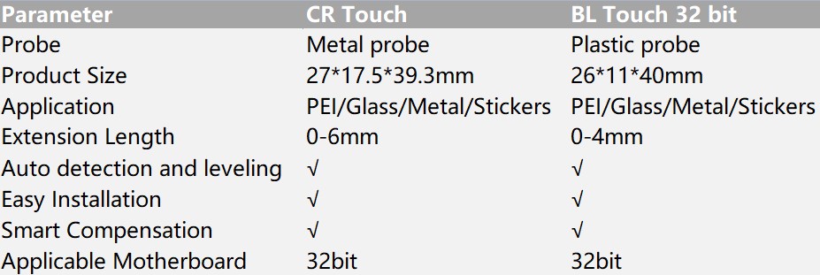 Creality CR Touch auto leveling kit, is it better than BL Touch