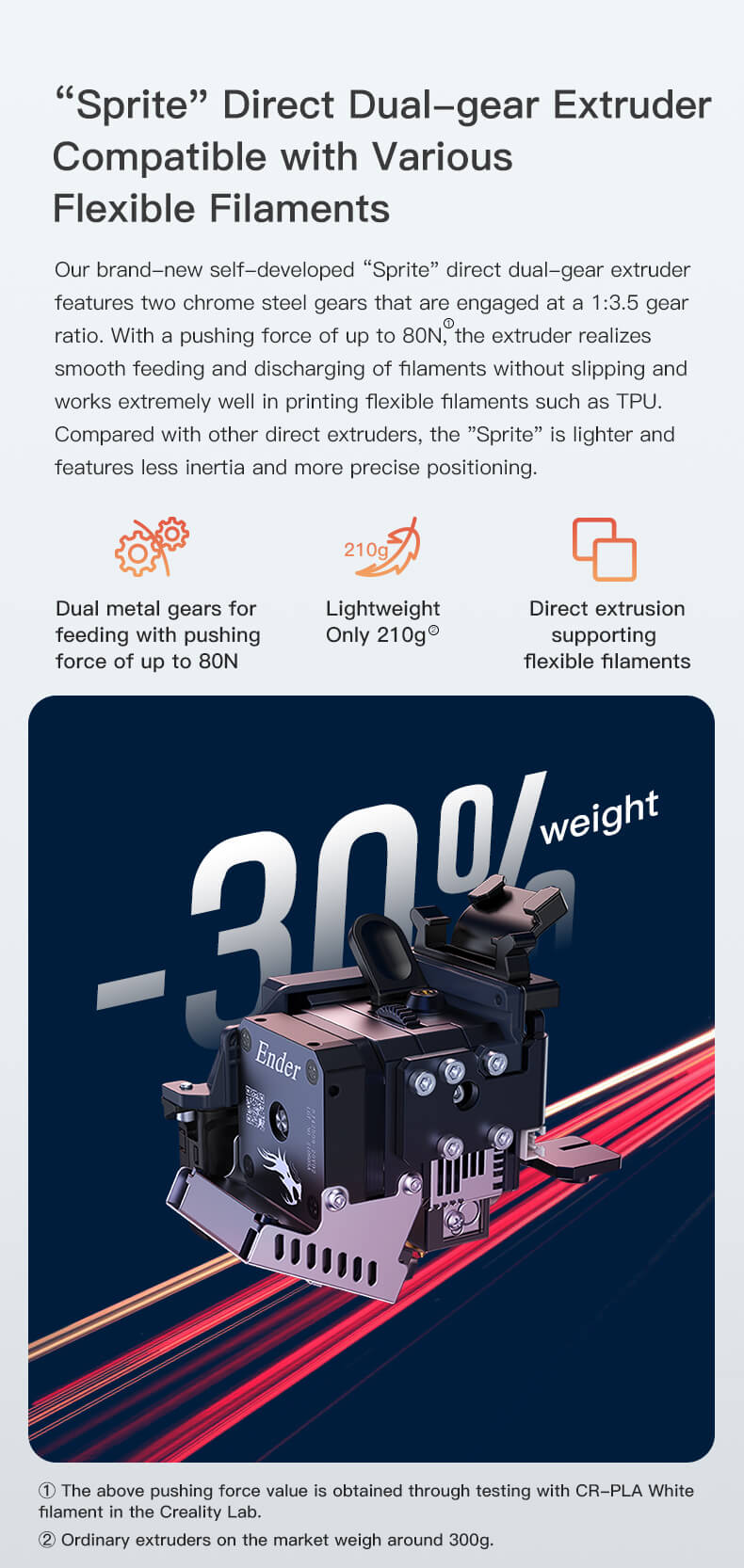 Kit Extrusion Creality Ender-3 S1 - Polyfab3D