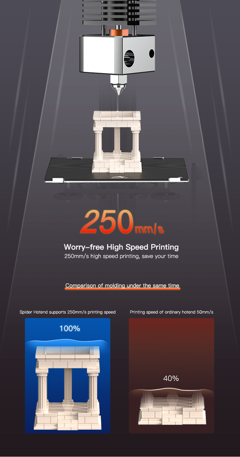 Creality Spider Hotend, high-temp hotend kit. ender 3 upgraded hotend kits