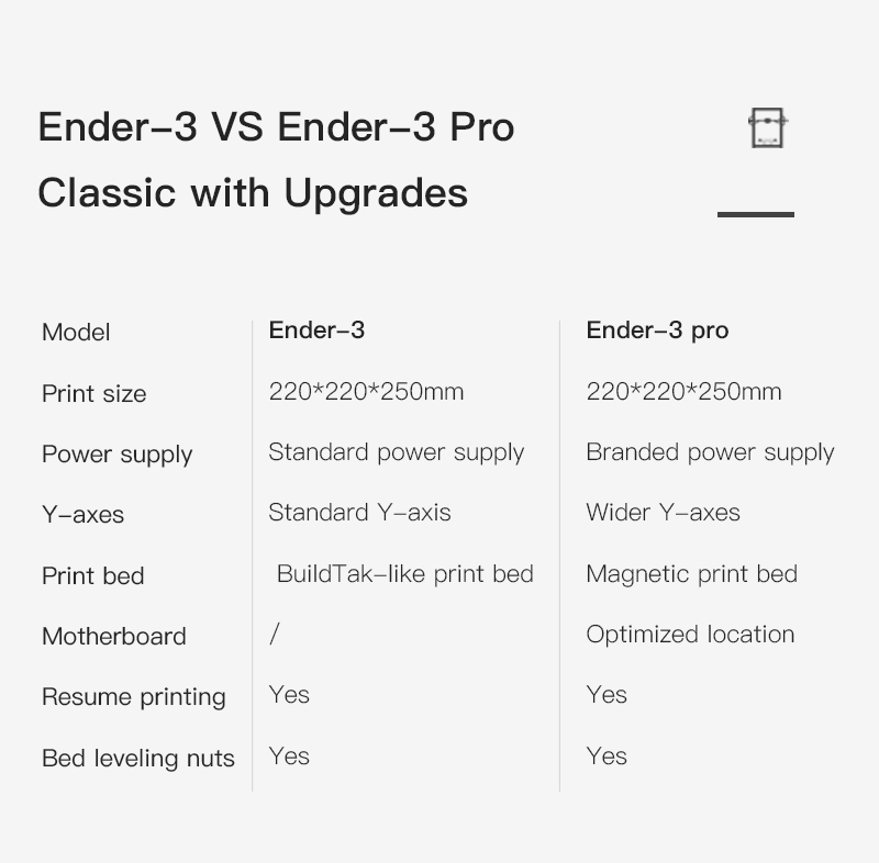 creality ender 3 pro, what's difference between ender 3 and 3pro