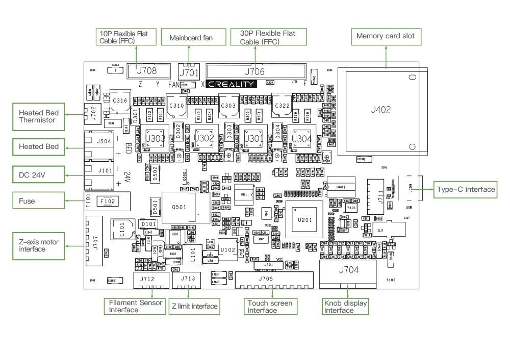 creality ender 3 s1, ender 3 s1 silent board