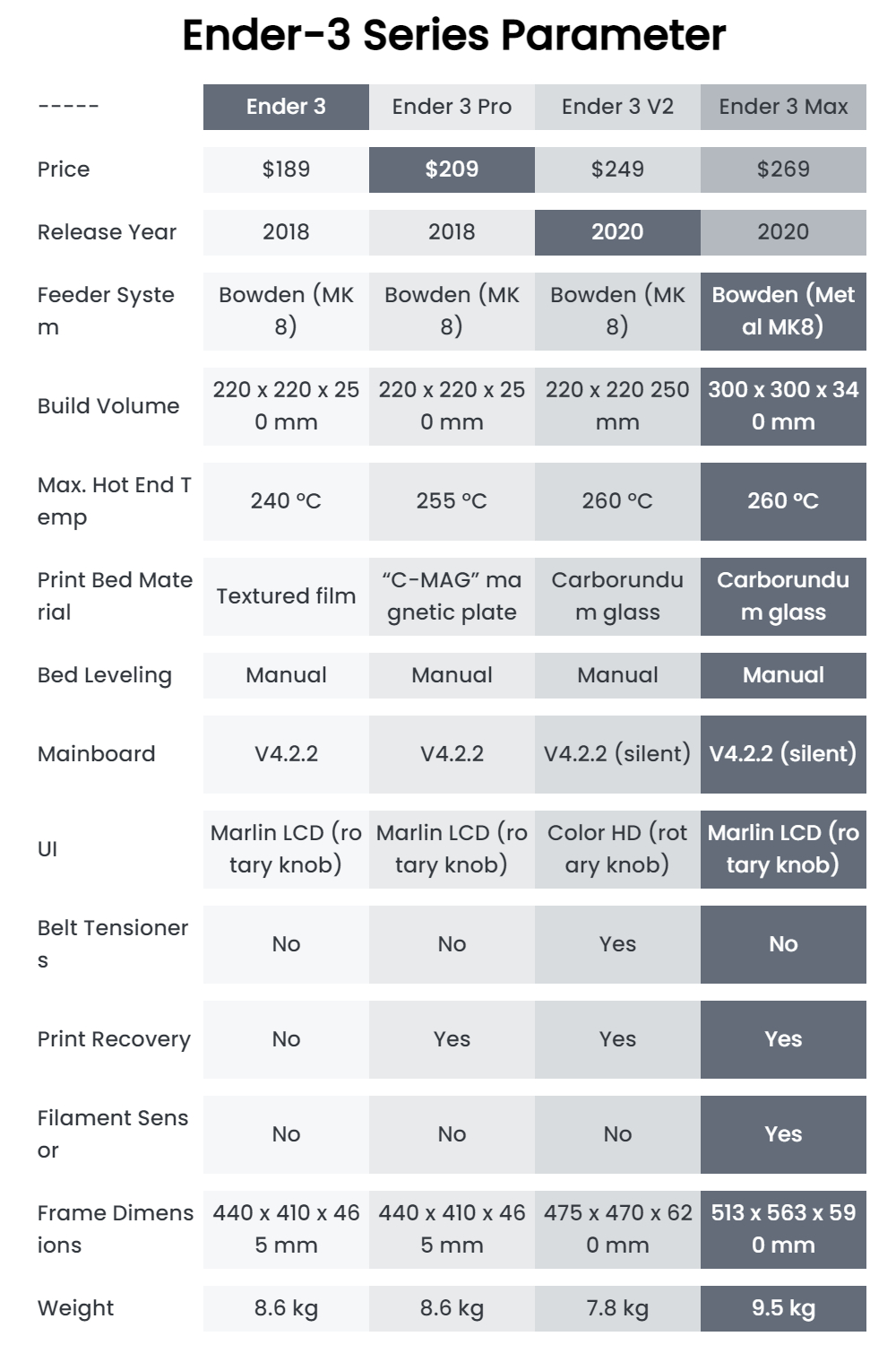 creality ender 3 series 3d printer