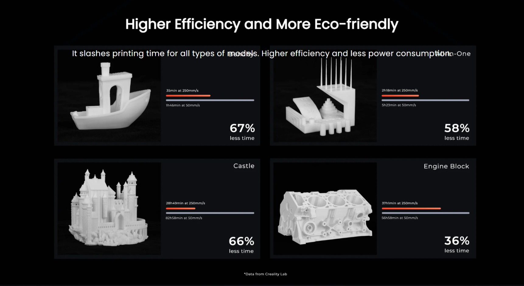 High speed printing 3d printer, ender 5s1 3d printer