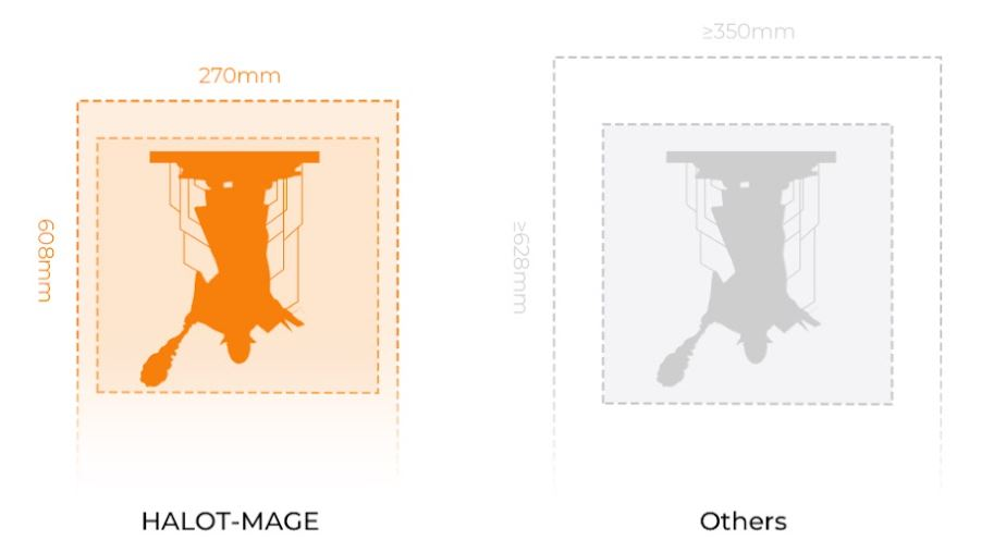 high speed printing, creality halot mage resin 3d printer  