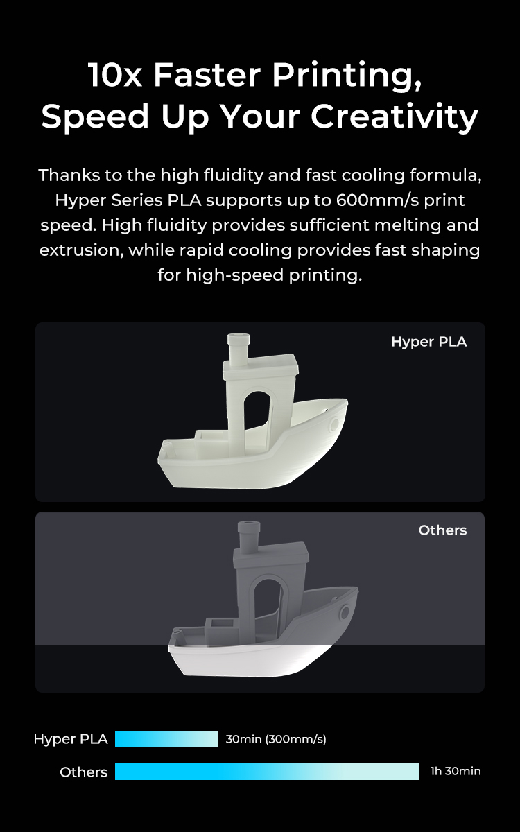 1.75mm 3d printer filament, High-speed 3D Printing Filament