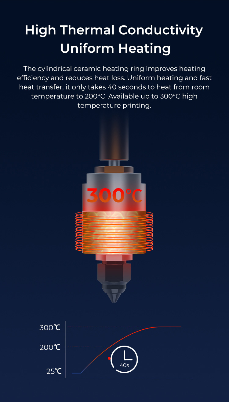 Creality Spider Hotend, high-temp hotend kit. ender 3 upgraded hotend kits