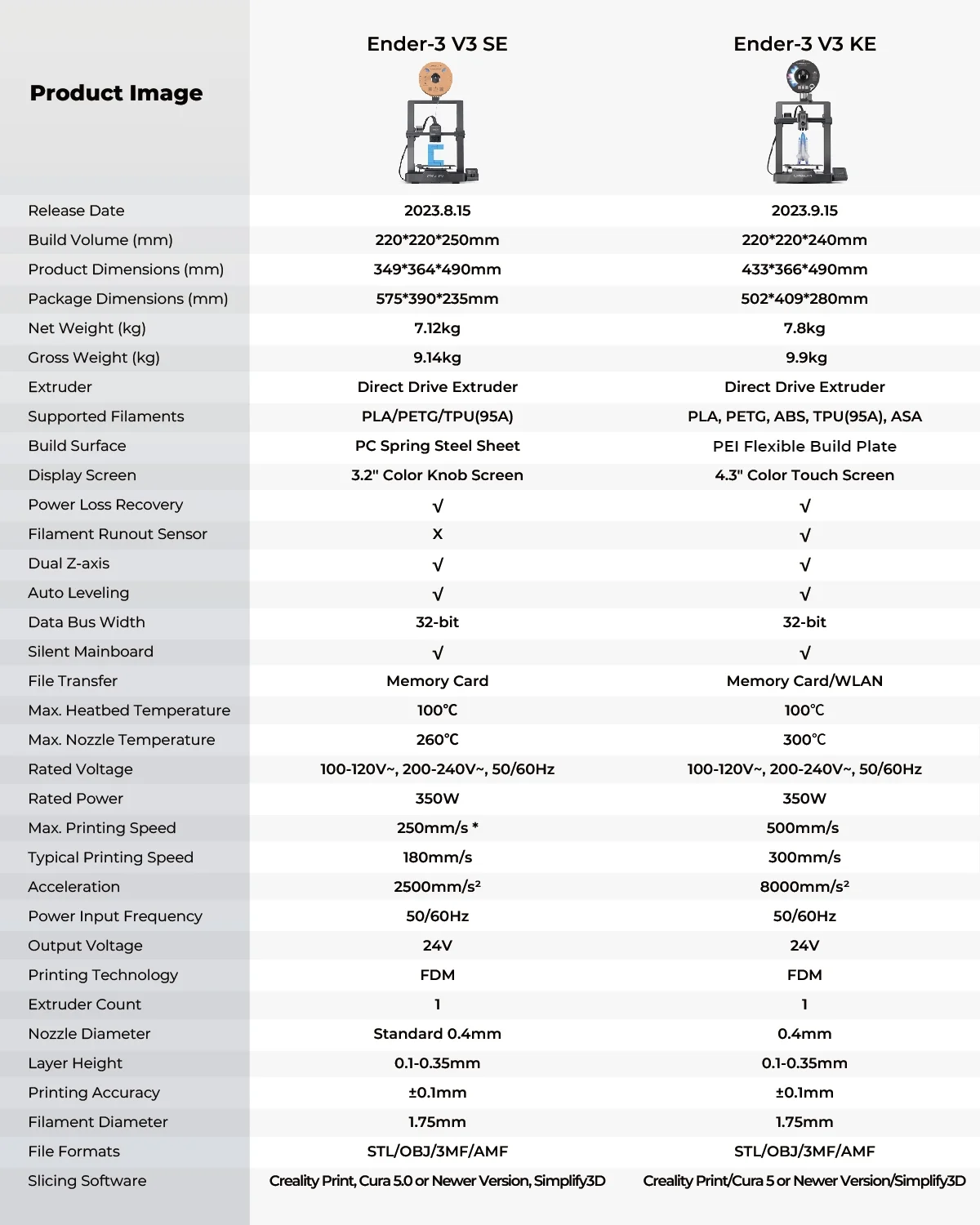 Creality Ender 3 V3 SE VS Ender 3 V3 KE SPECIFICATION