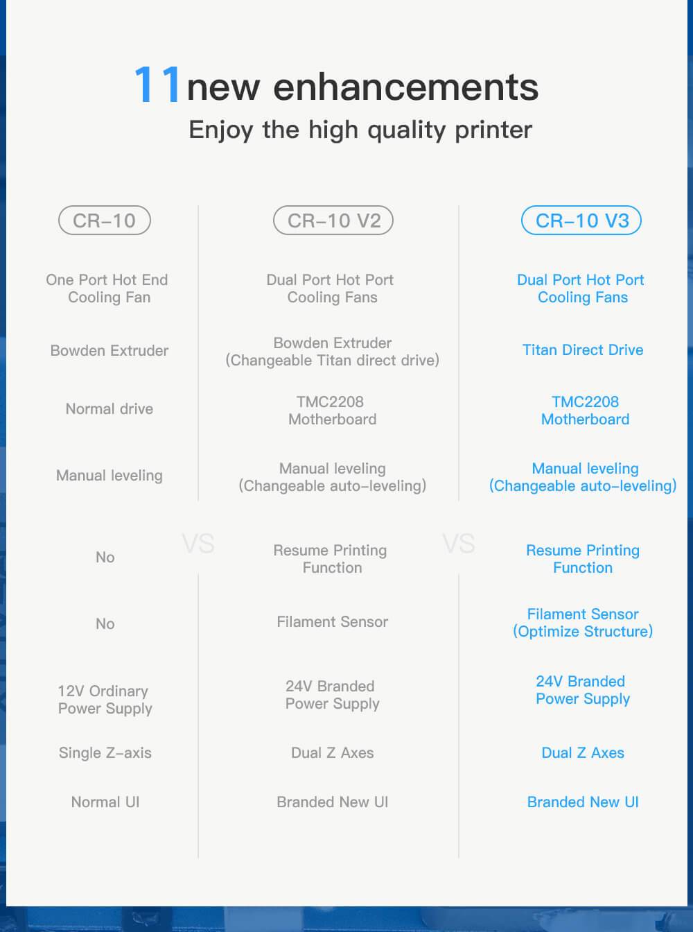 creality cr series 3d printer