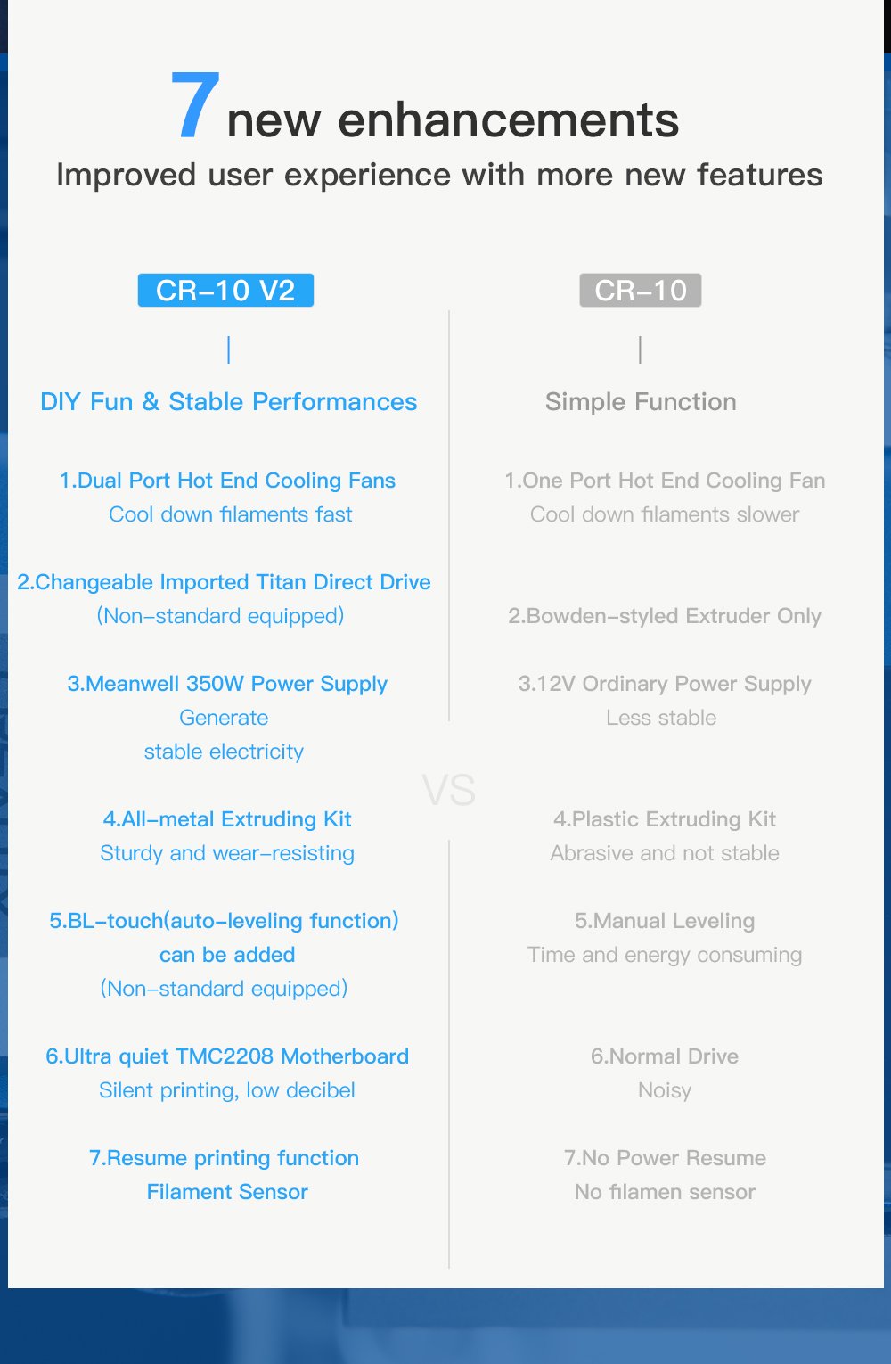 Creality CR-10 V2 HD 3D Printer