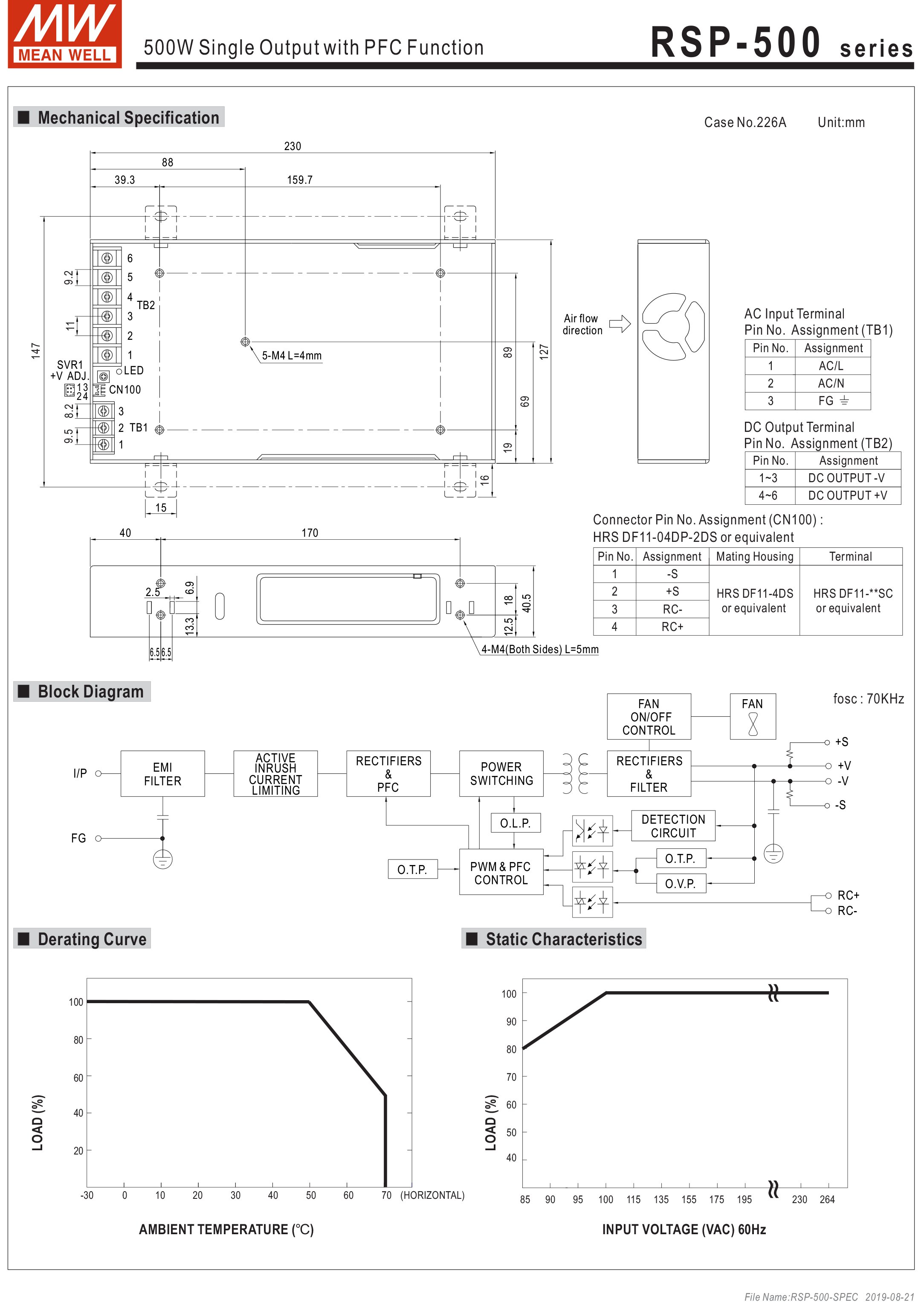 Enclosed Power Creality 3D Printer