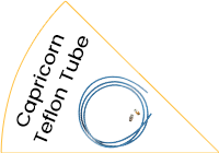 Capricorn Teflon Tube 